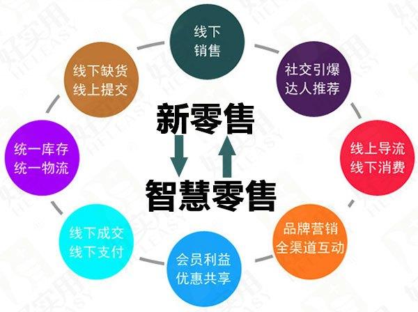 智慧零售经济中的高效精准营销实现策略