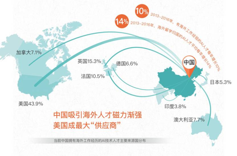 新能源技术与经济全球化协同发展的联动效应