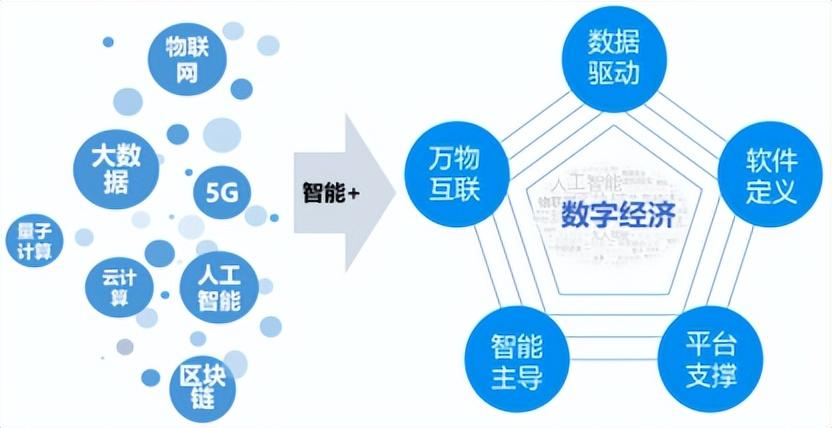 区块链技术对全球经济信任体系的影响