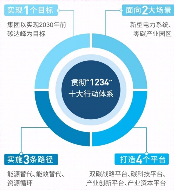 绿色科技对全球经济低碳转型的意义