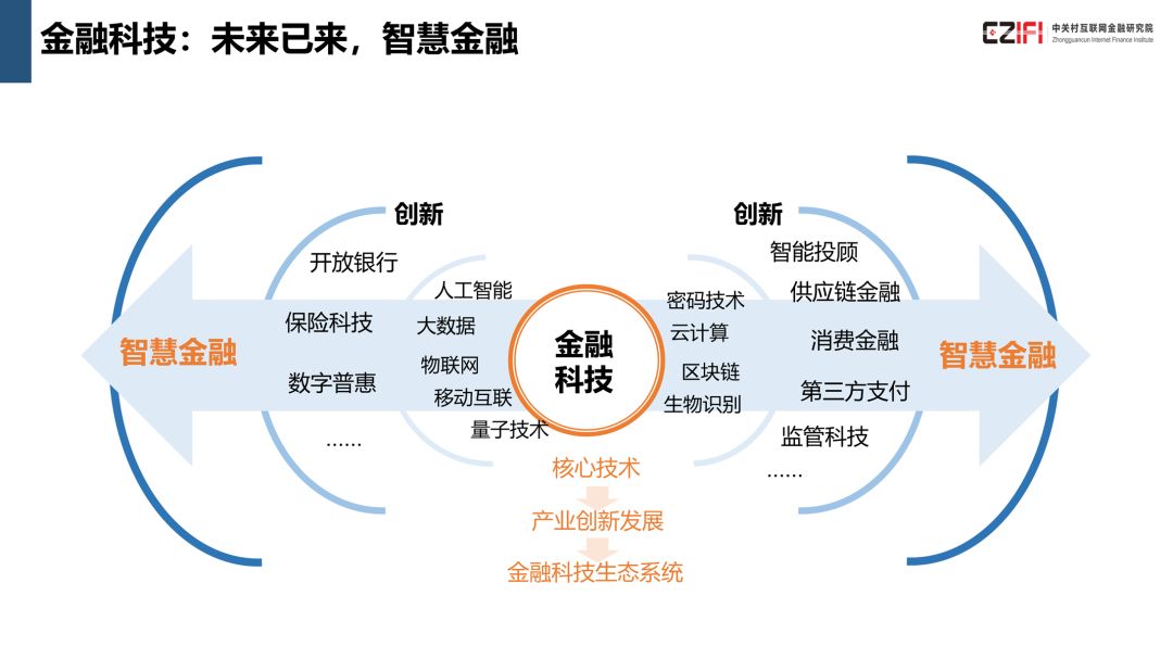 金融科技创新对普惠经济发展的深远影响