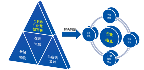 智能制造与区域经济高效提升的实现路径探究