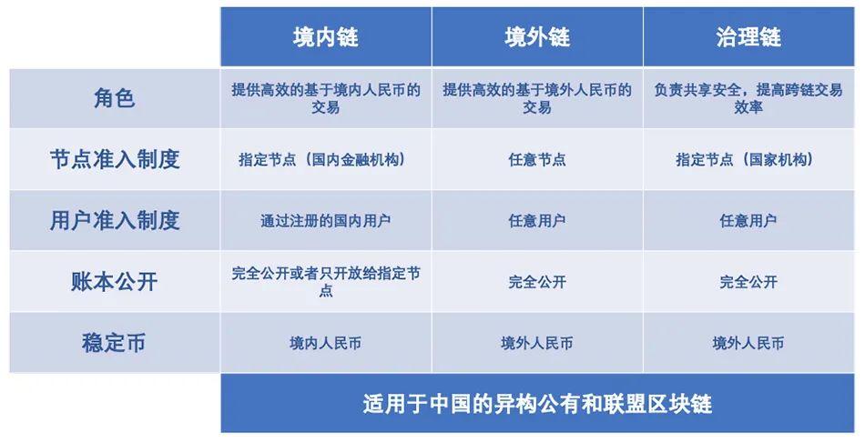 区块链技术与全球数字经济治理的深度探索