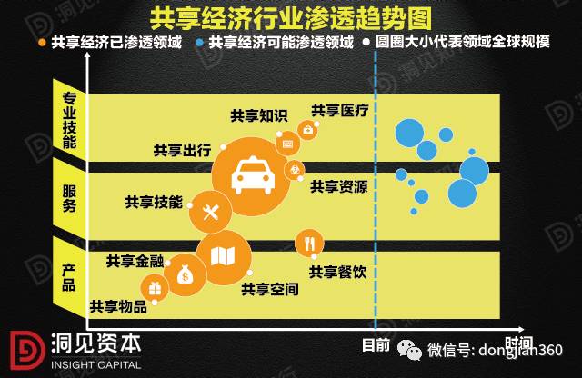 科技驱动共享经济模式的深入变革