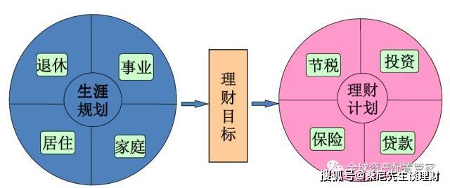 家庭理财规划，如何合理分配健康支出预算