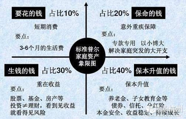 如何实现家庭资产的保值增值——理财策略分享