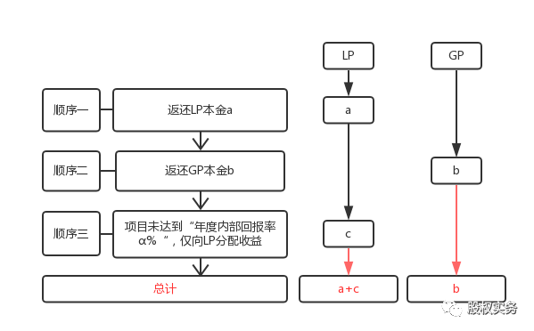 构建稳健财务规划，合理分配家庭收入与投资比例的关键步骤指南