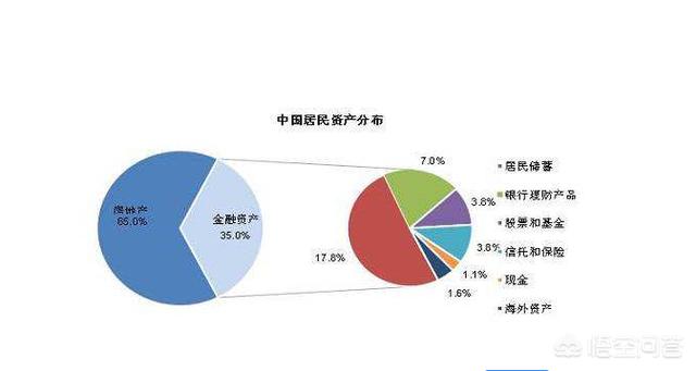 如何通过理财管理家庭的储蓄与投资