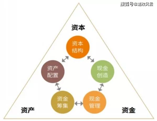 家庭理财：如何评估资产的流动性与价值