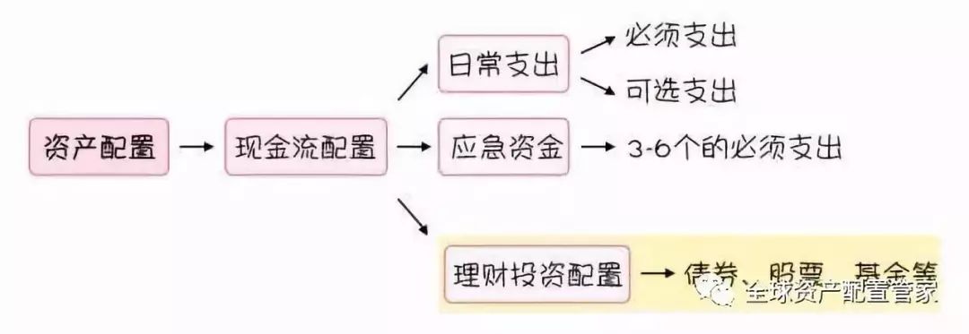 家庭理财秘籍，解决现金流问题的有效策略