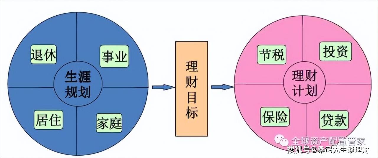 家庭理财：如何制定有效的家庭理财目标