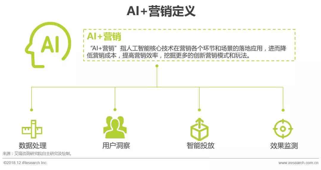 人工智能如何优化文化消费场景设计