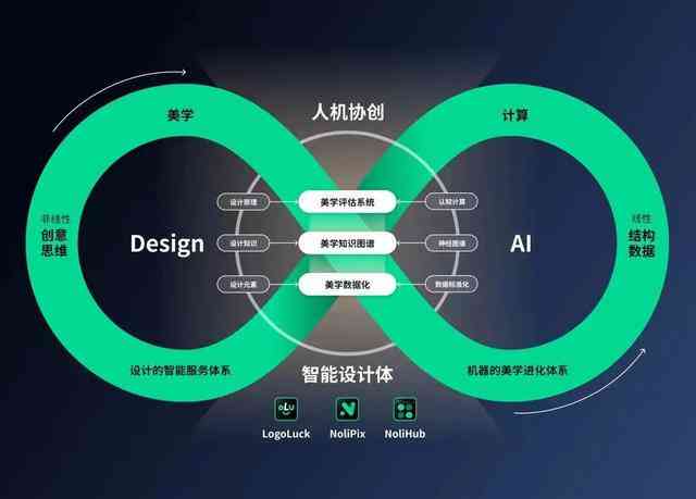 人工智能赋能跨文化创意交流合作