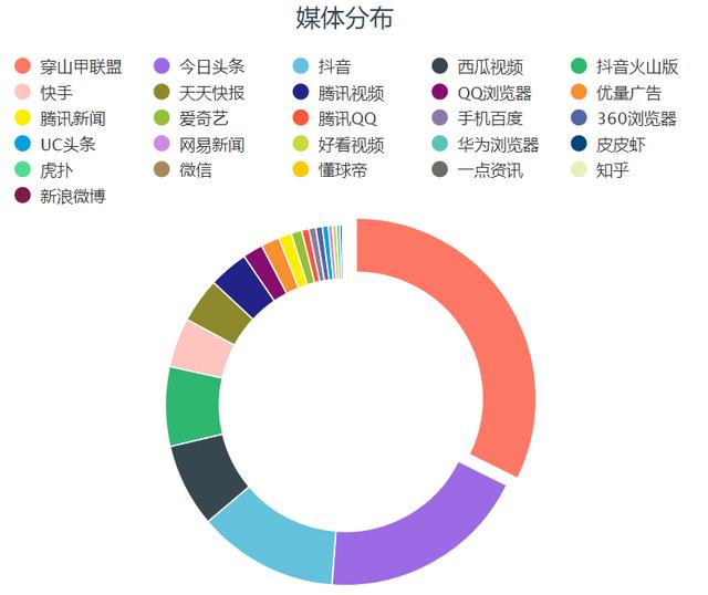 新媒体平台深度挖掘观众行为与喜好，数据驱动策略路径探索