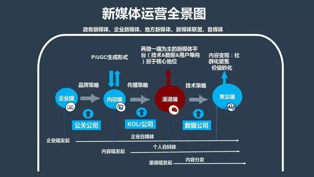 新媒体娱乐内容如何实现观众精准推送