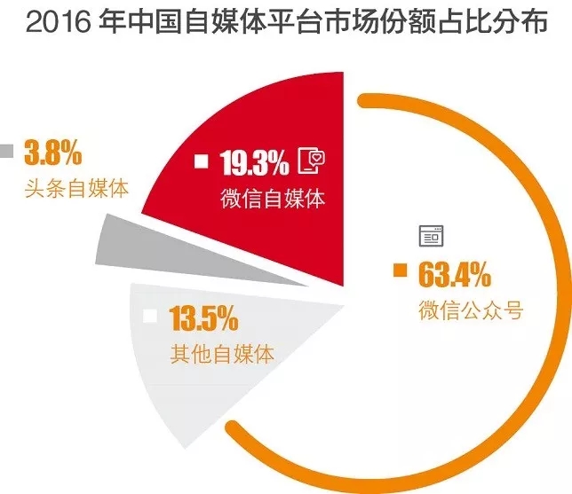 新媒体娱乐，满足各代际观众需求的策略