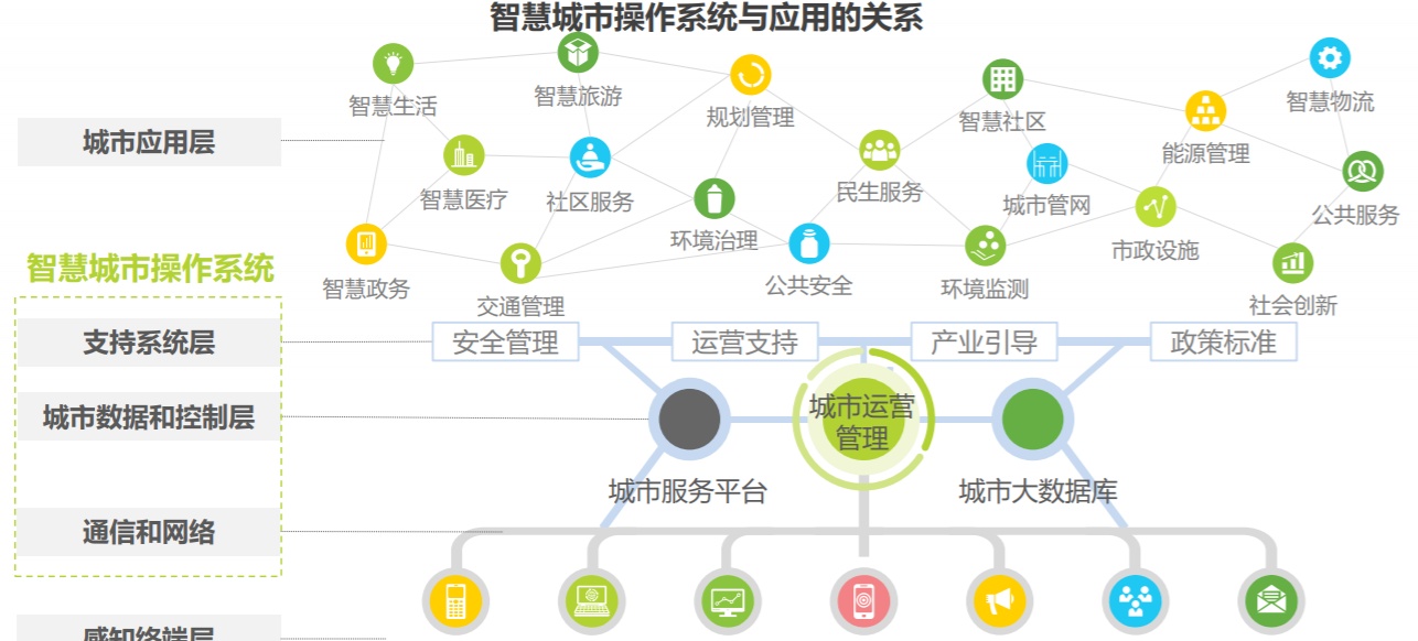 智慧城市助力文化娱乐服务体系全面升级