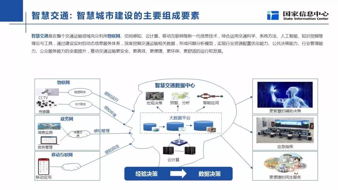 智慧城市建设推动文化娱乐业生态升级