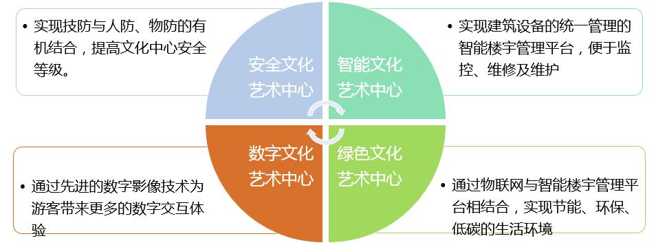 智慧城市，推动文化娱乐内容的全球传播之路