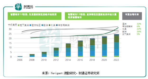 智慧城市技术优化文化娱乐消费支付体验之道