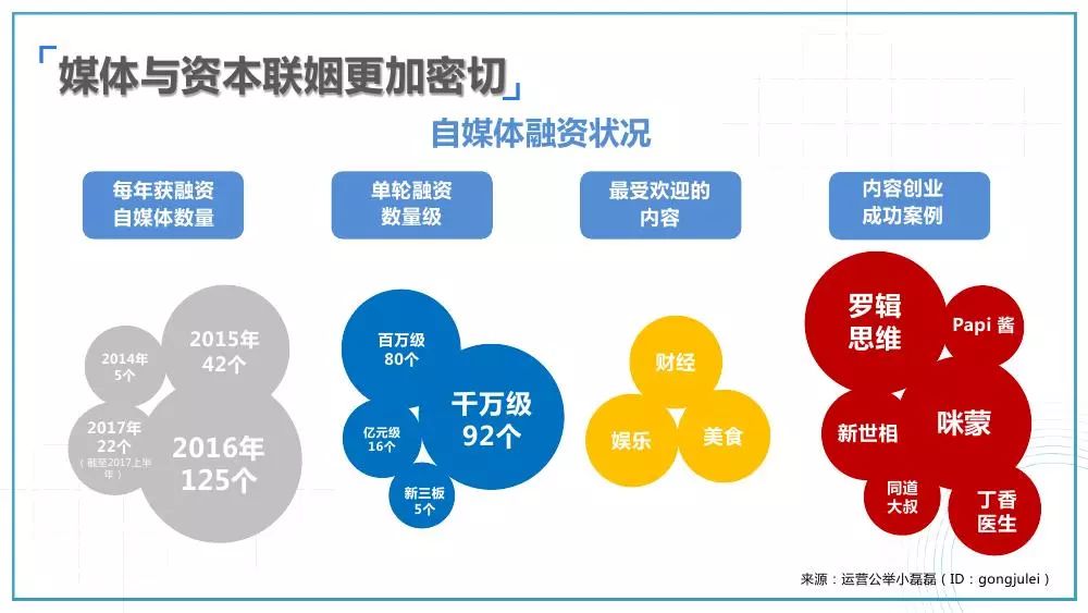 新媒体娱乐，如何深化观众从感官到情感连接