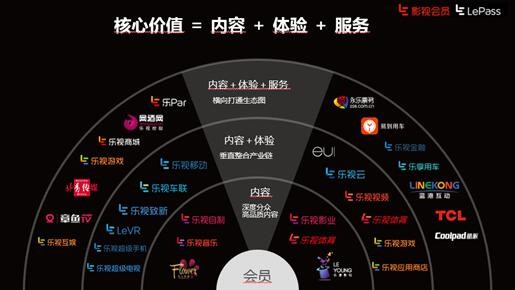 娱乐科技引领社交娱乐服务体验革新升级