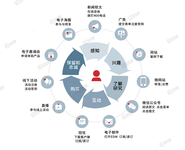 个性化服务如何助力娱乐行业精准营销