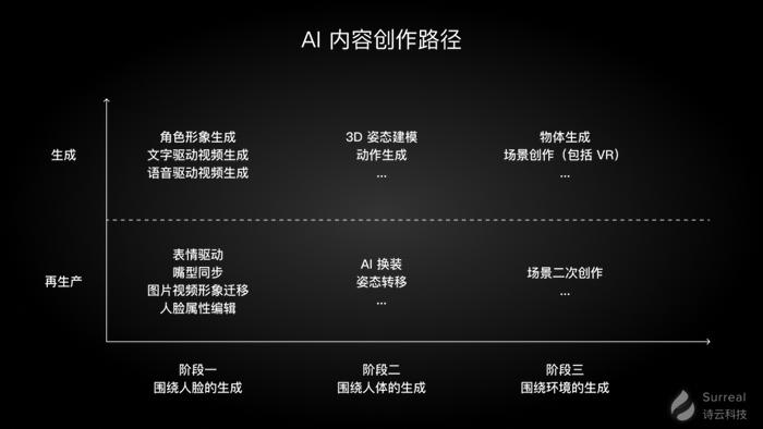 AI技术在创意内容推荐中的核心角色