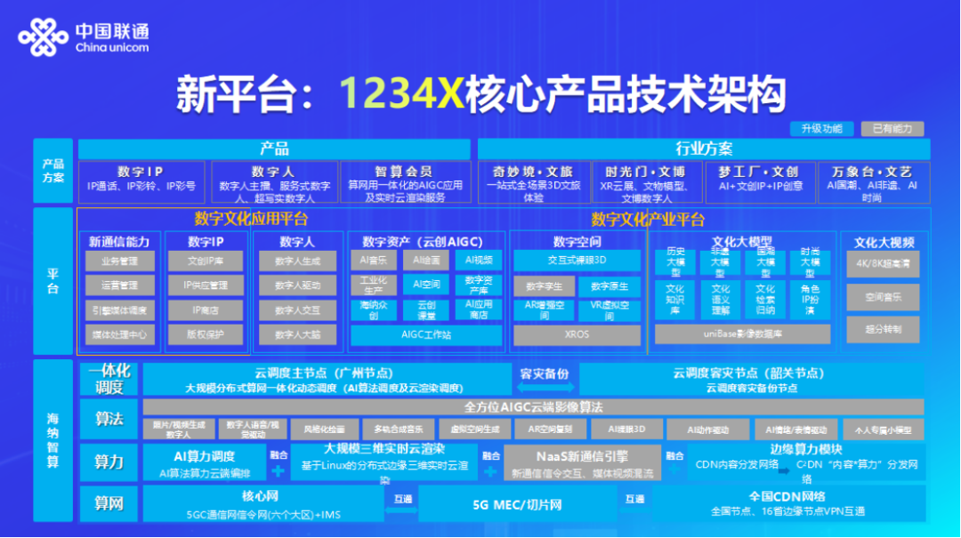 AI优化文化创意产品市场的定价与定位策略