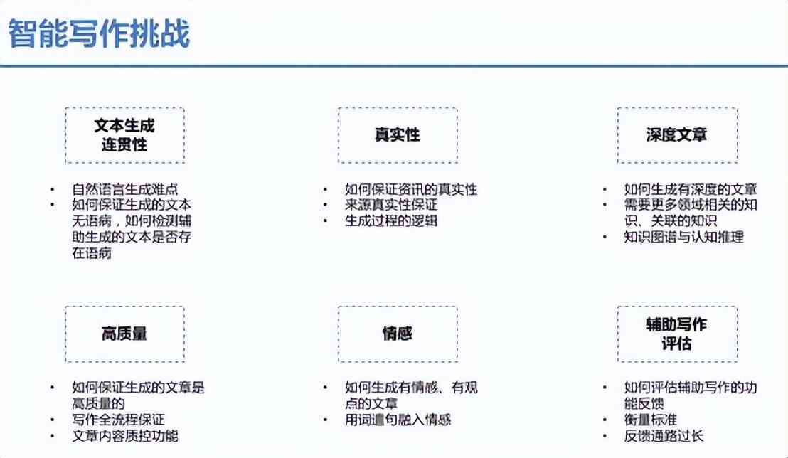 AI赋能文创内容多样化表达形式