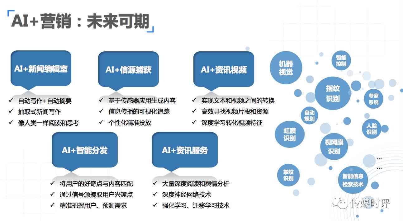 AI助力文化创意保护与版权管理智能化升级