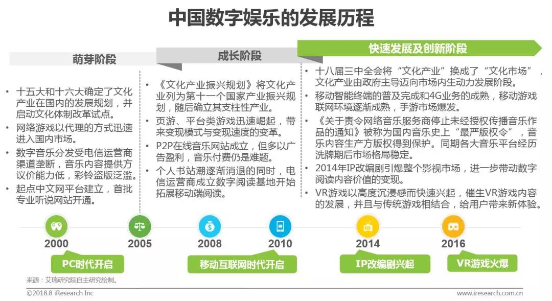 数字科技破解娱乐行业难题，创新解决方案揭秘