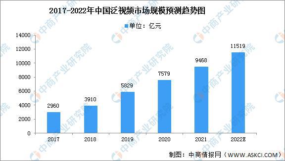 影视特效技术的数字化发展趋势探究