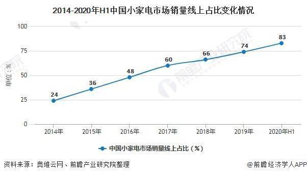 数字娱乐内容创新及市场需求深度解析