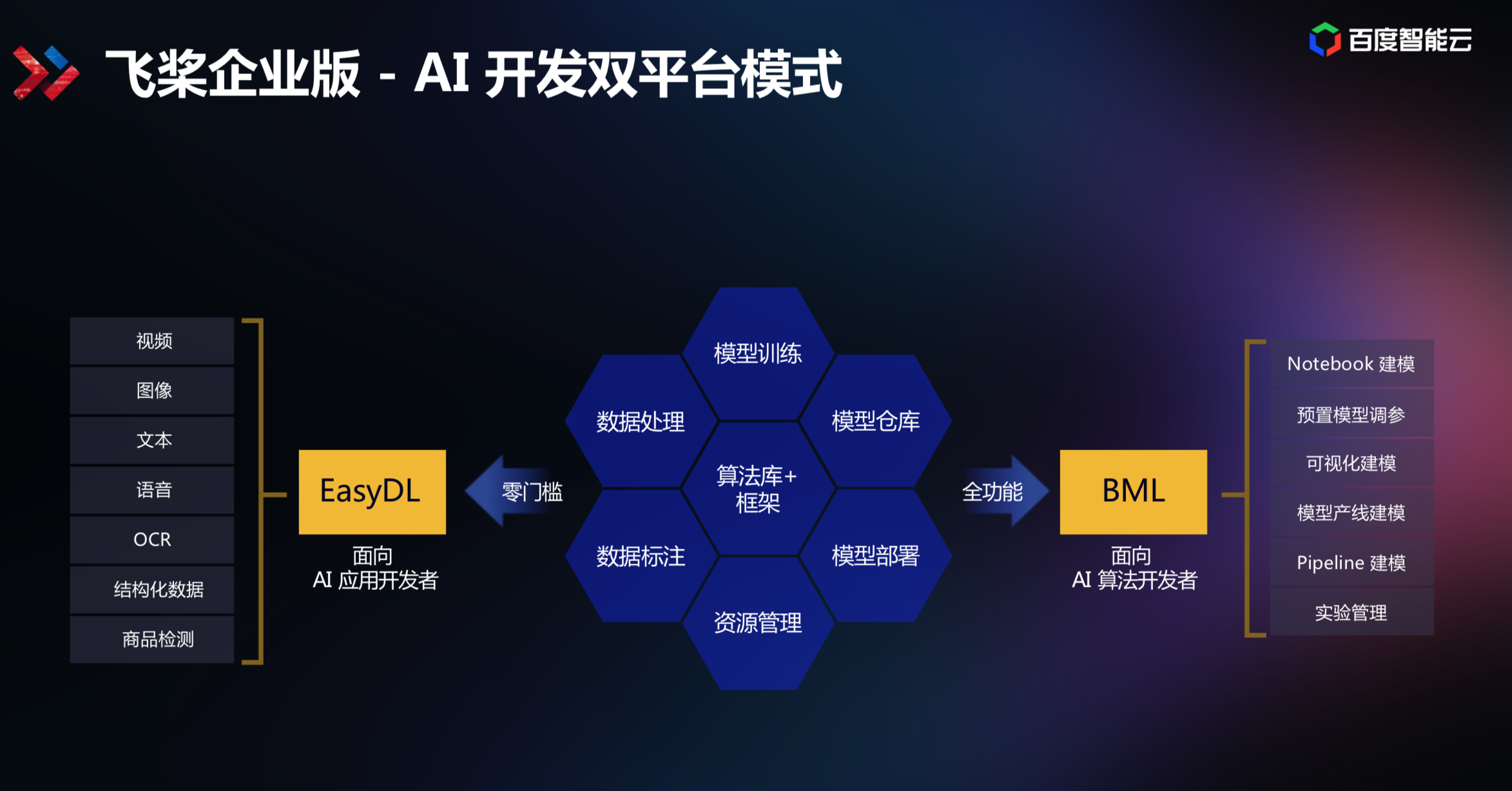 数字化平台重塑传统演艺产业模式