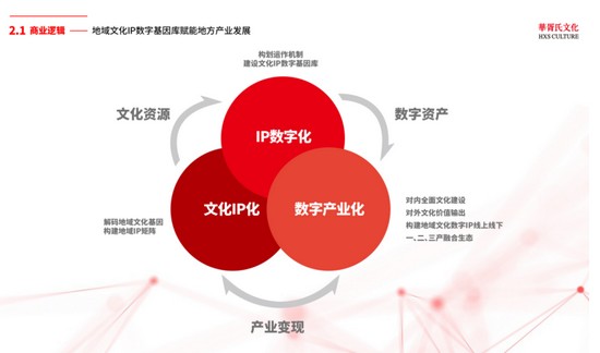 数字化重塑传统娱乐产业生态圈，跨界融合与创新发展之路