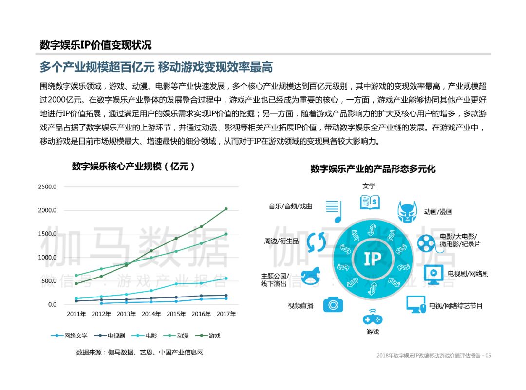 数字科技赋能娱乐创意，无限飞翔的翅膀