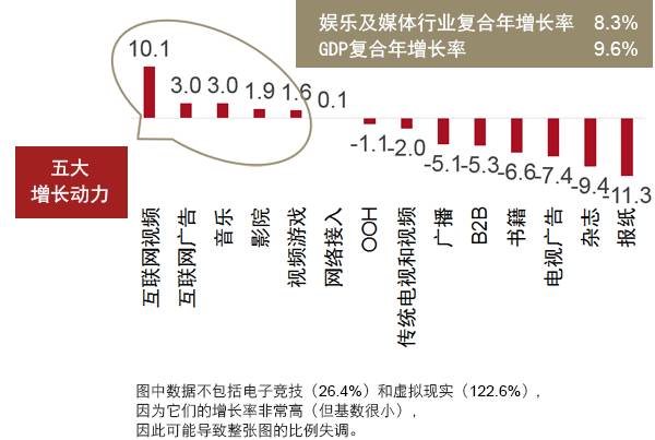 数字娱乐产业如何释放无限发展潜力