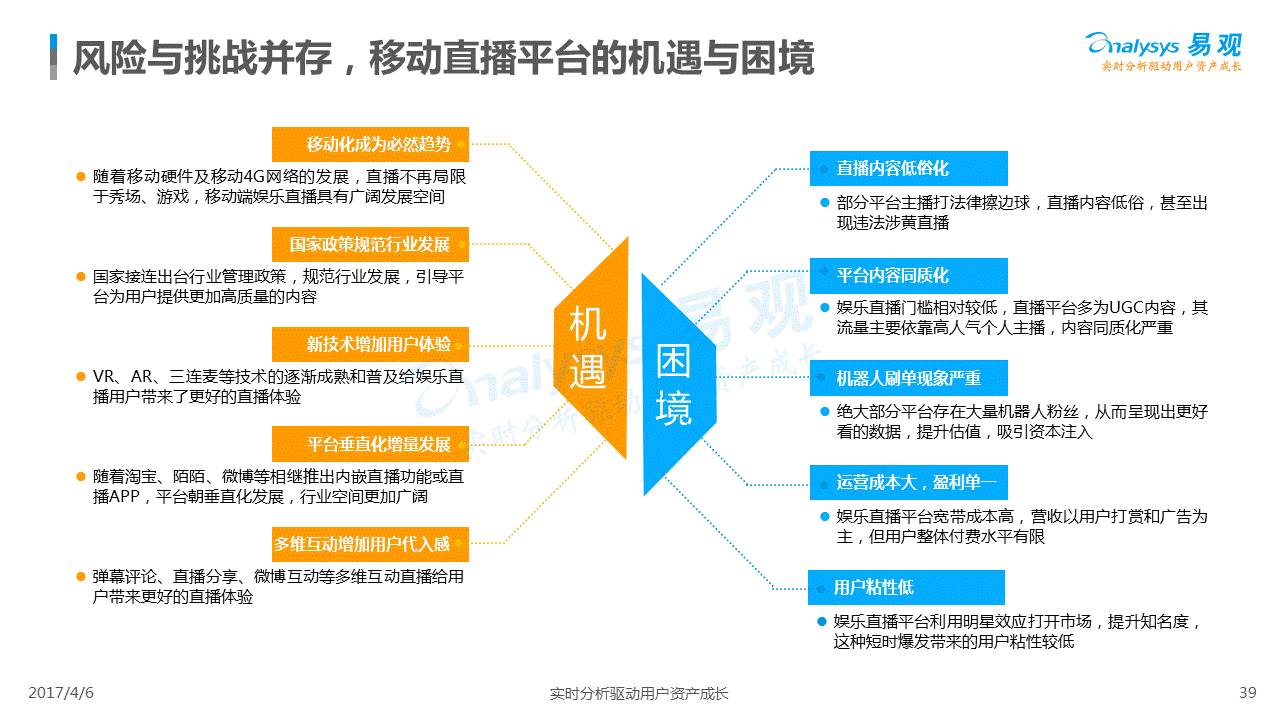 数据分析助力精准娱乐内容营销策略