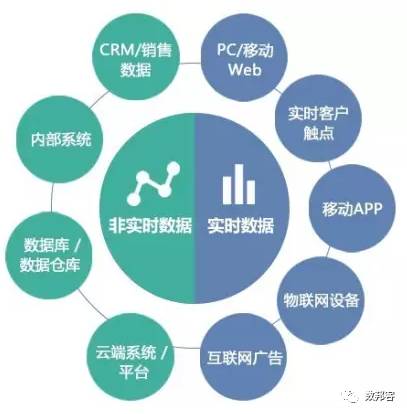 数据驱动的娱乐消费需求深度挖掘与应用探索