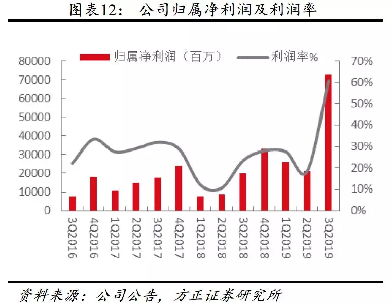 娱乐行业如何利用数字科技增强盈利能力