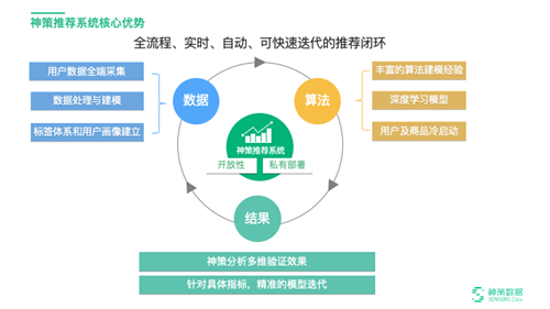 智能推荐算法对数字娱乐行业的核心价值