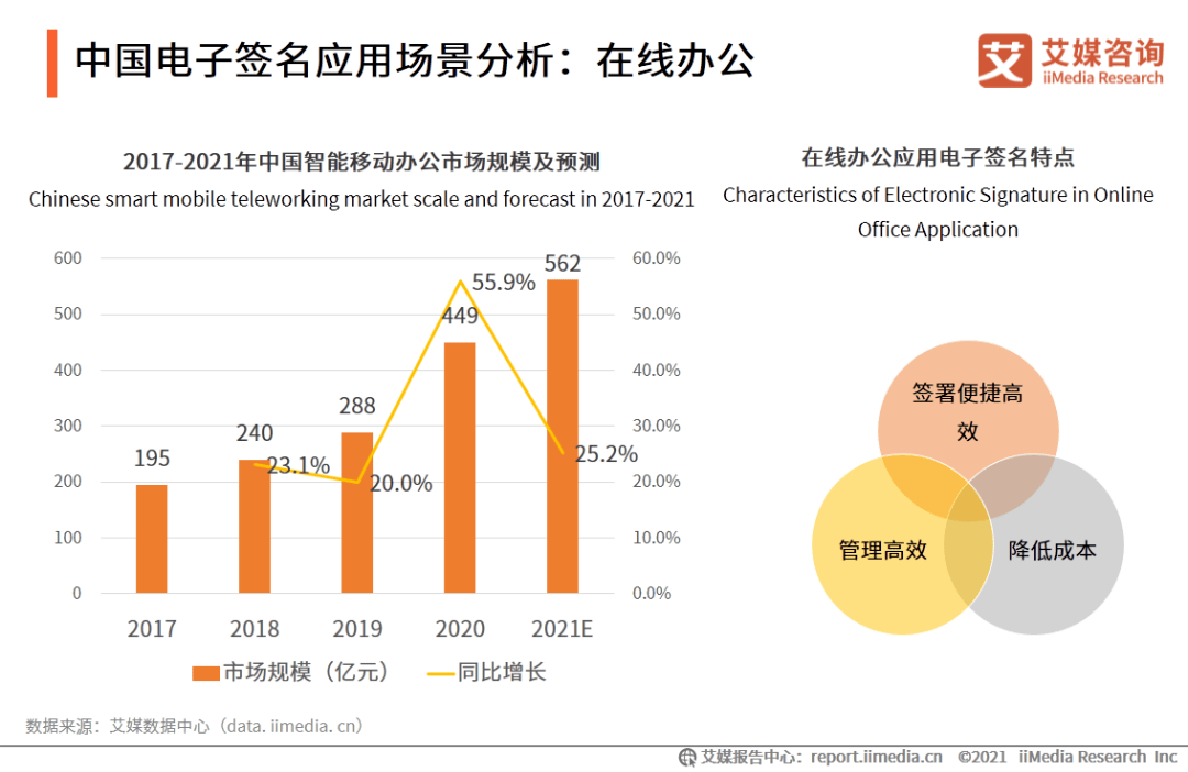 数据洞察，娱乐行业数字化发展的关键驱动力