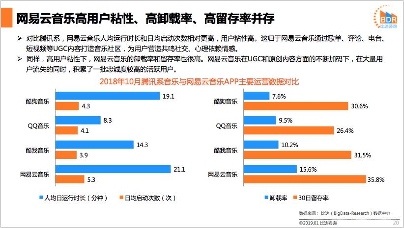 数字化娱乐行业强化用户付费意愿的策略探究