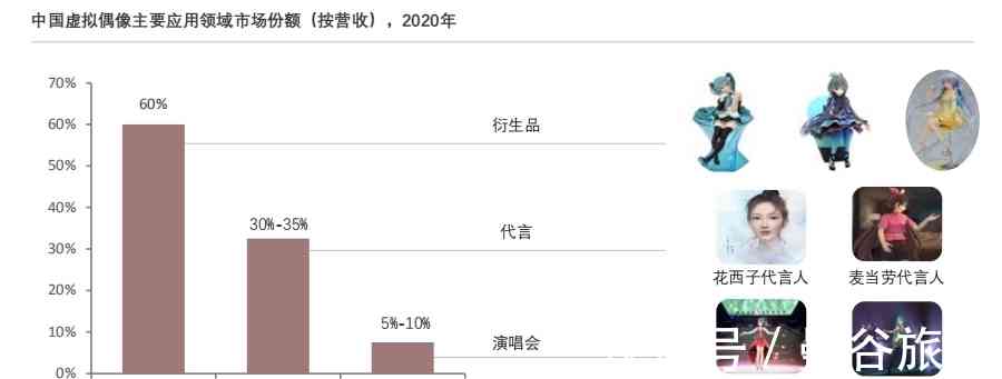 数字科技对娱乐内容创作方法的颠覆性影响