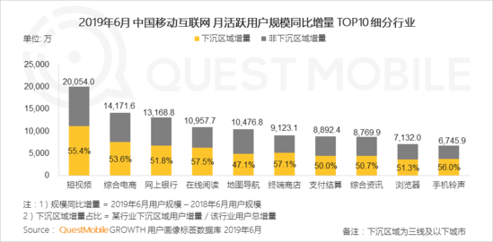 数据驱动下的娱乐行业用户行为分析探索