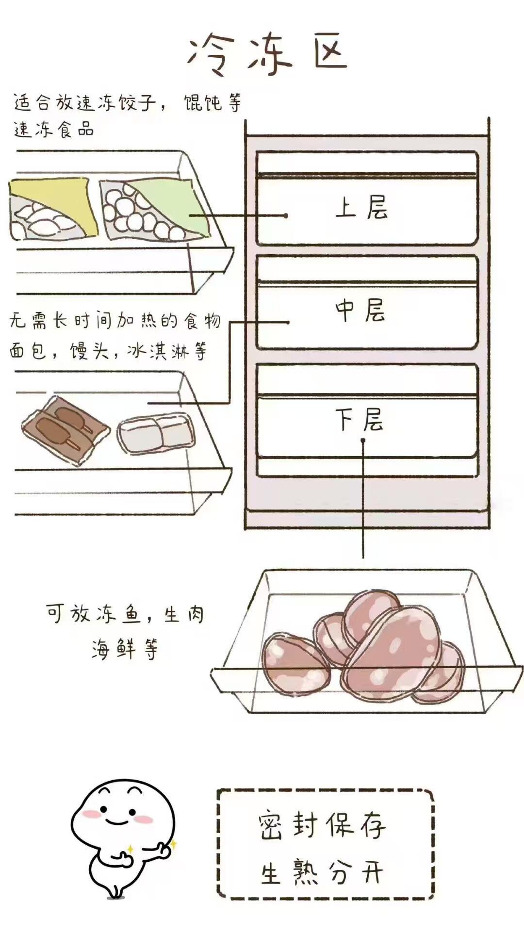 干货食品的分类储存技巧