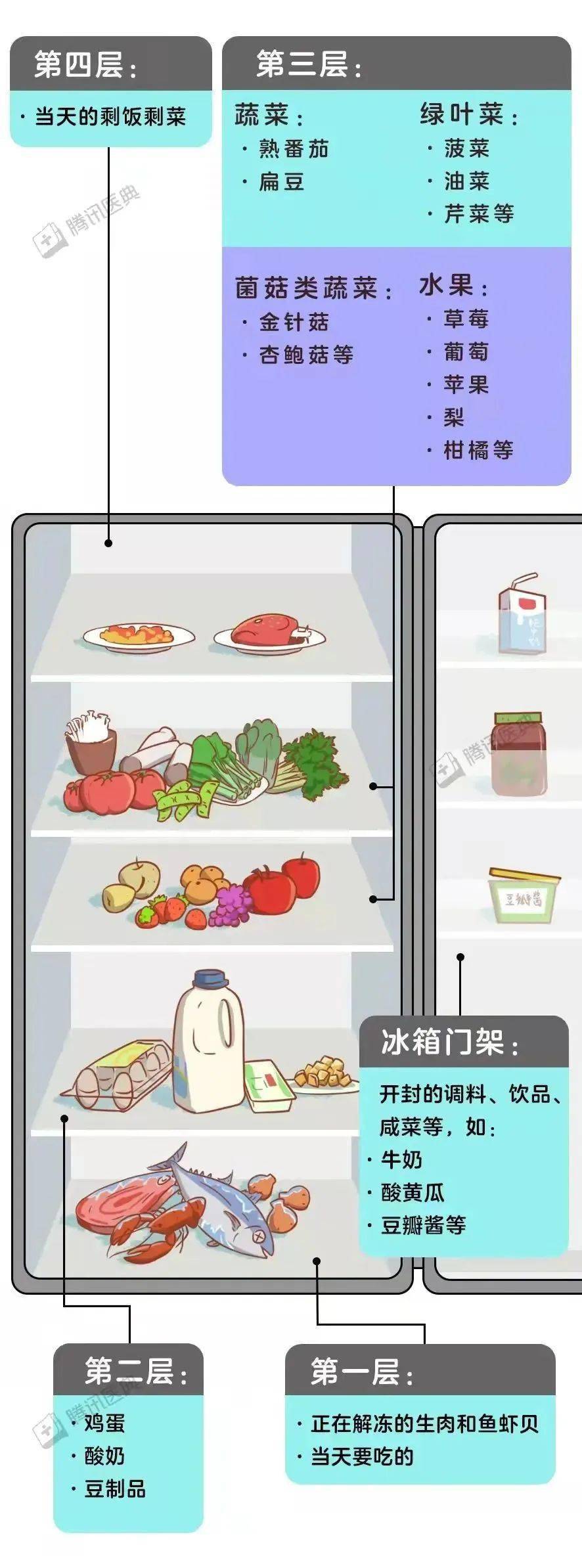 冰箱中食品的摆放顺序技巧