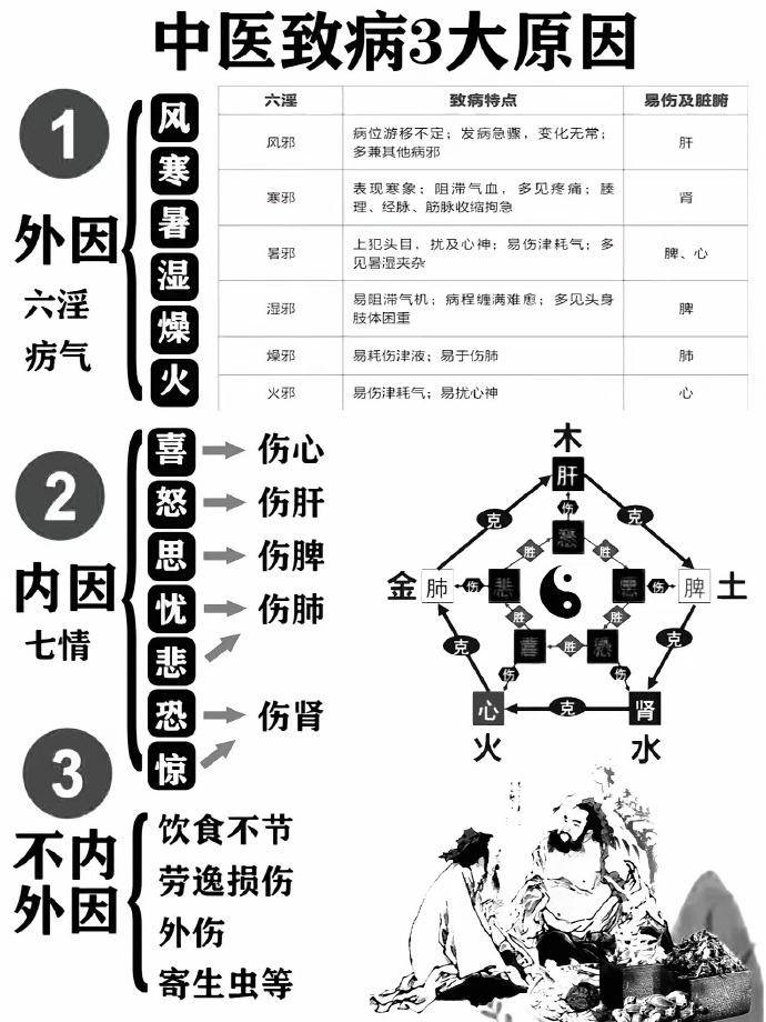 传统中医对季节性疾病的预防策略