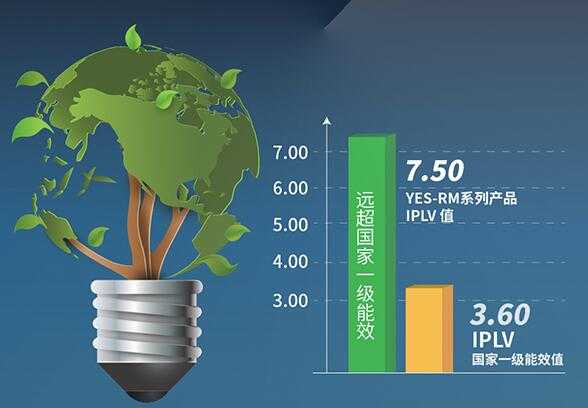 提高家庭能源利用率的实用小技巧